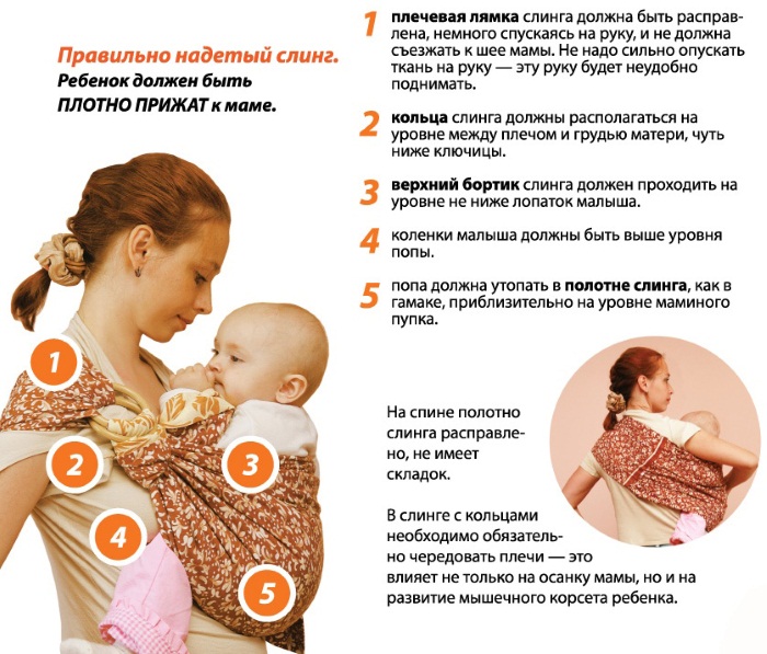 Слинги для новорожденных от 0 до 6 месяцев. Как носят, какие купить