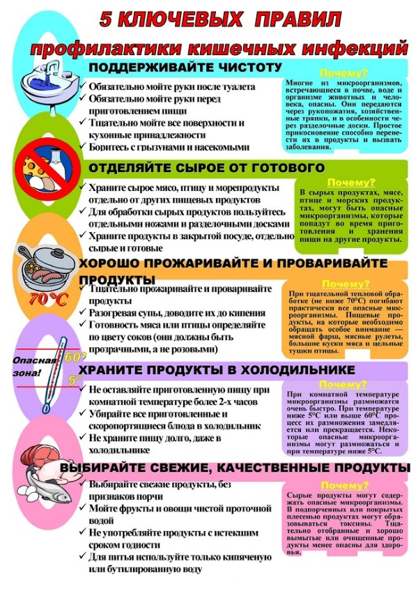 Слизь в кале у новорожденного на грудном, искусственном, смешанном вскармливании. Причины, лечение