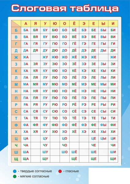 Слоговая таблица для дошкольников, 1 класса Зайцева, Жуковой