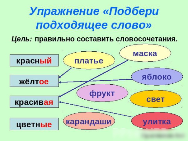 Словесные игры в средней группе. Картотека с целями по ФГОС