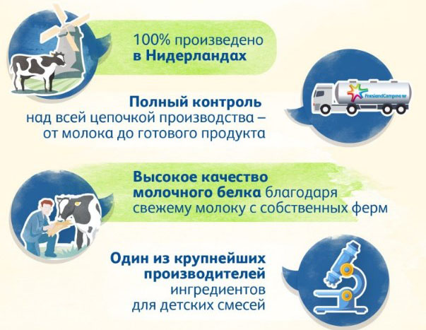 Смесь Фрисо для новорожденных гипоаллергенная от коликов, запоров