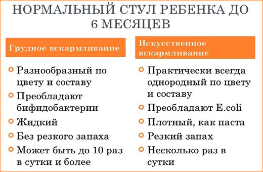 Смешанное питание новорожденного 1-2-3 месяца. Как кормить, плюсы и минусы, рецепты