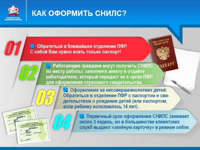 СНИЛС на ребенка. Как получить документы, зачем нужен, где оформить, как узнать номер, что делать, если потеряли