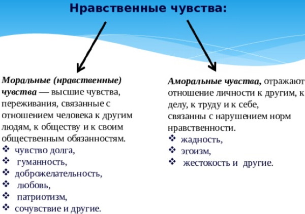 Список эмоций и чувств человека, таблица с описанием