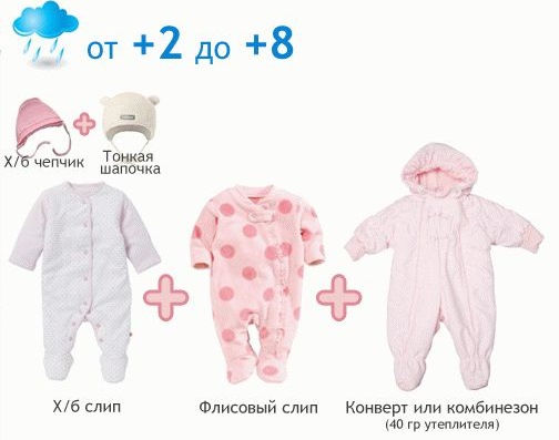 Список вещей в роддом для мамы и малыша 2023. Сумка на лето, весна, зима, осень, на кесарево сечение