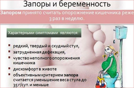 Средство от запора при беременности. Свечи, народные лекарства, препараты, продукты, как избавиться