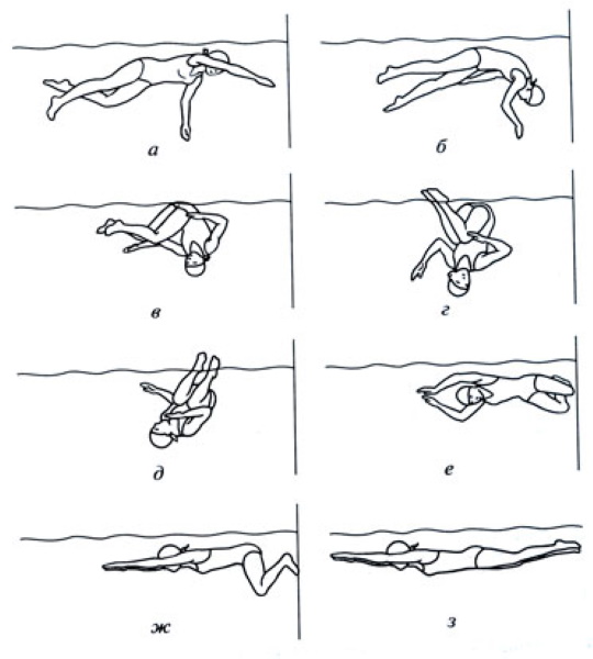 Стиль Брасс в плавании. Фото, техника выполнения детям