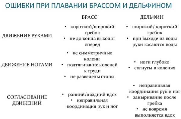 Стиль Брасс в плавании. Фото, техника выполнения детям