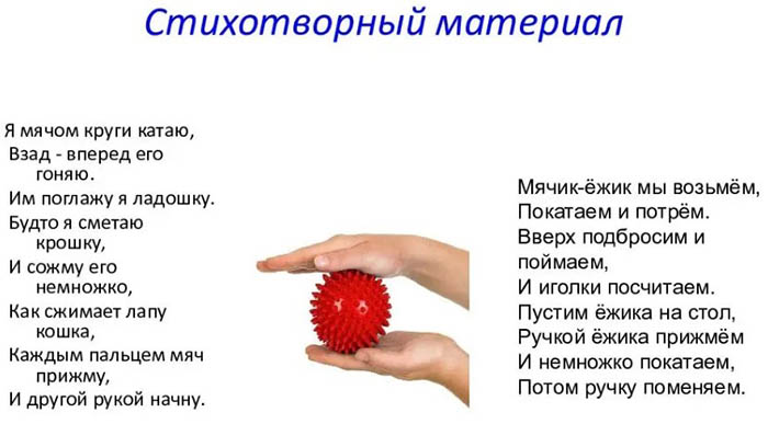 Су-Джок терапия. Что это такое в логопедической работе для детей дошкольного возраста