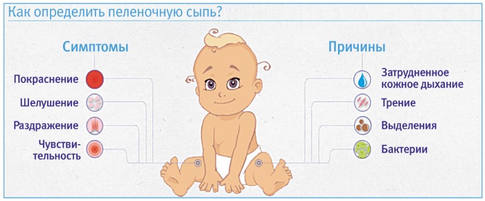 Сыпь на щеках у грудного ребенка. Фото, что это значит, что делать, как лечить