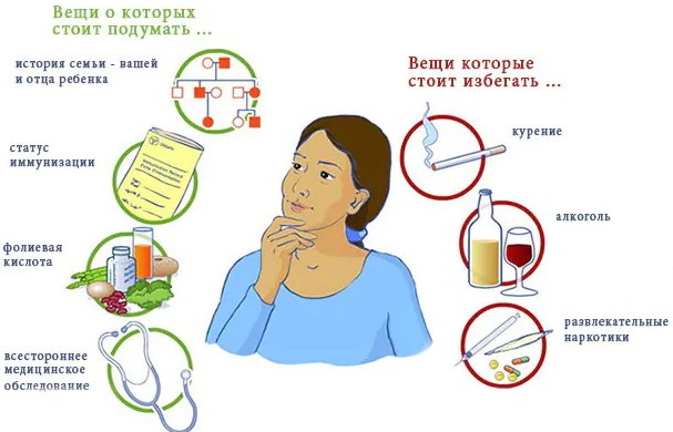 СЗРП при беременности. Что это такое в 30-38 недели, что делать