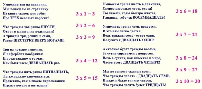 Таблица умножения: игра, чтобы быстро выучить, легко за 5 минут на 2, 3, 4, 5, 6, 7, 8, 9. Тренажер ребенку 2-3 класс, карточки
