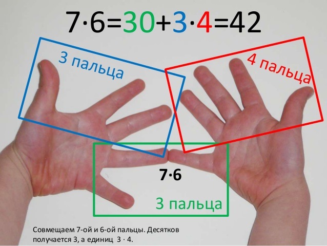 Таблица умножения: игра, чтобы быстро выучить, легко за 5 минут на 2, 3, 4, 5, 6, 7, 8, 9. Тренажер ребенку 2-3 класс, карточки