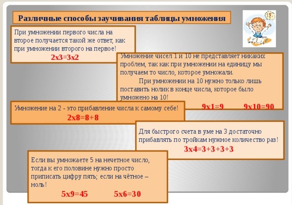 Таблица умножения: игра, чтобы быстро выучить, легко за 5 минут на 2, 3, 4, 5, 6, 7, 8, 9. Тренажер ребенку 2-3 класс, карточки