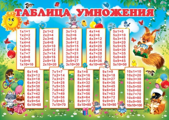 Таблица умножения: игра, чтобы быстро выучить, легко за 5 минут на 2, 3, 4, 5, 6, 7, 8, 9. Тренажер ребенку 2-3 класс, карточки