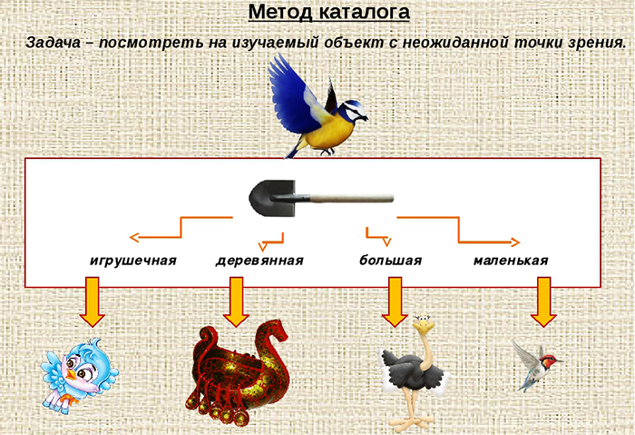 ТРИЗ (теория решения изобретательских задач). Что это, примеры, задачи по ФГОС