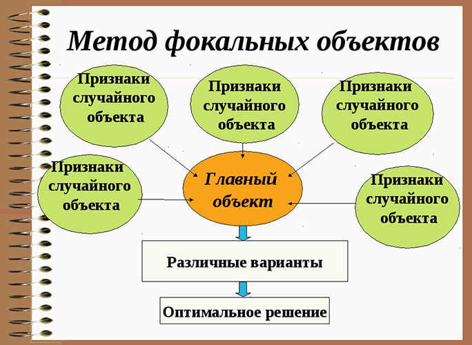 ТРИЗ (теория решения изобретательских задач). Что это, примеры, задачи по ФГОС