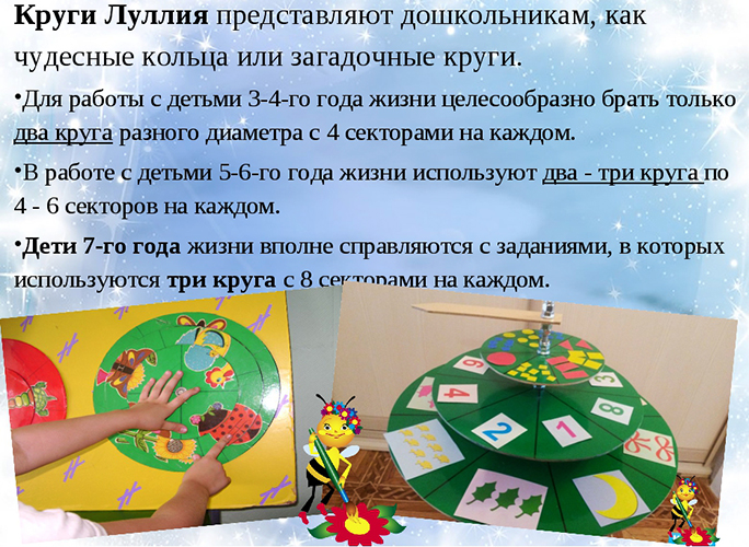 ТРИЗ (теория решения изобретательских задач). Что это, примеры, задачи по ФГОС