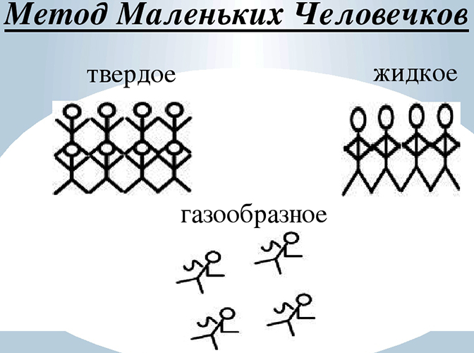 ТРИЗ (теория решения изобретательских задач). Что это, примеры, задачи по ФГОС
