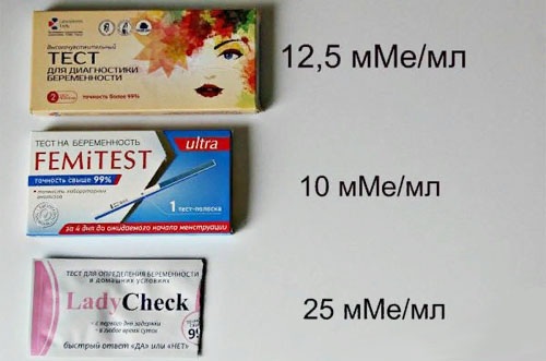 Тесты на беременность. Как пользоваться: электронный, струйный, цифровой, экспресс. Положительный, отрицательный результат, достоверность