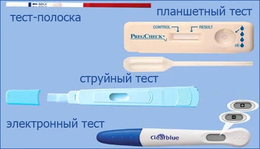 Тесты на беременность. Как пользоваться: электронный, струйный, цифровой, экспресс. Положительный, отрицательный результат, достоверность