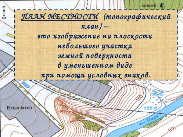Топографические знаки для школьников. Обозначения в картинках на карте местности
