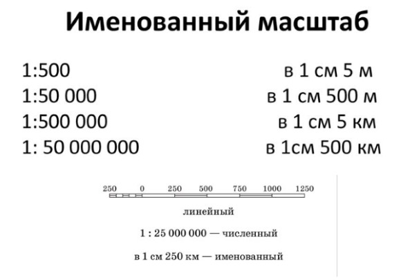 Топографические знаки для школьников. Обозначения в картинках на карте местности