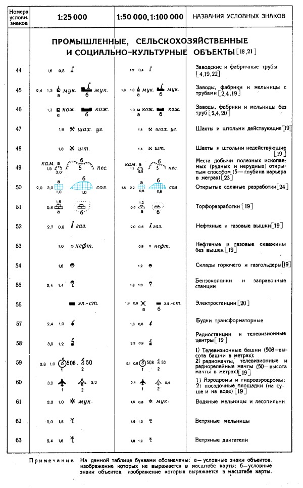 Топографические знаки для школьников. Обозначения в картинках на карте местности