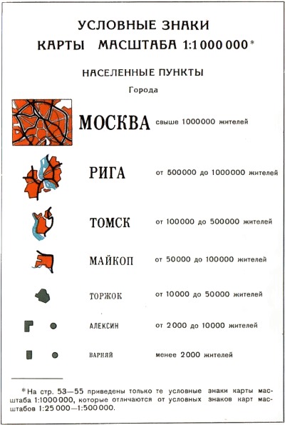 Топографические знаки для школьников. Обозначения в картинках на карте местности