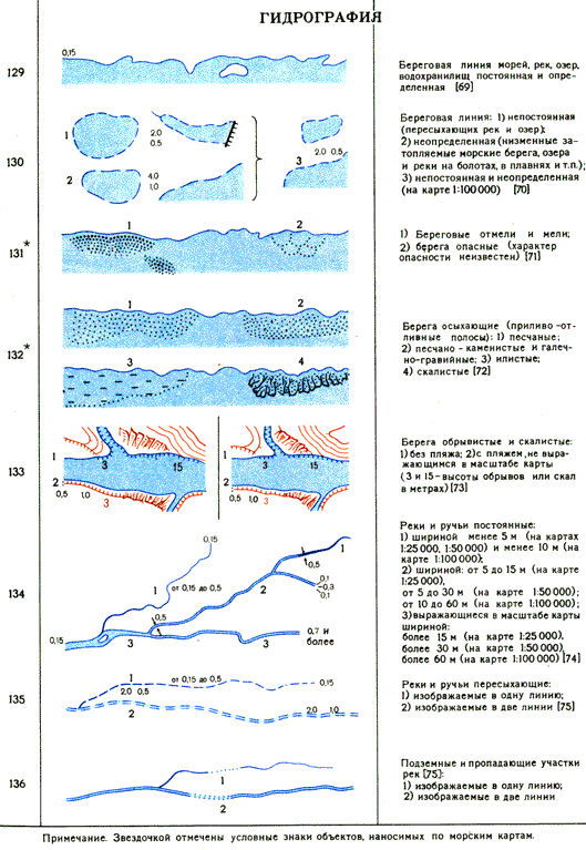 Топографические знаки для школьников. Обозначения в картинках на карте местности