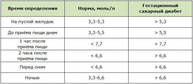 Тошнит от сладкого при беременности на ранних, поздних сроках. Причины
