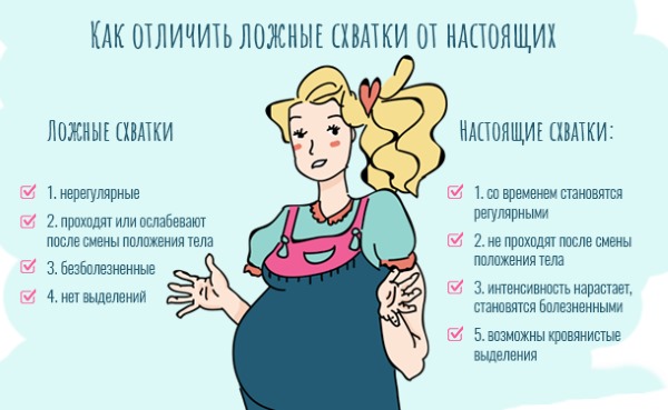 Тренировочные схватки: ощущения, когда начинаются, как отличить от настоящих, сроки, сколько длятся