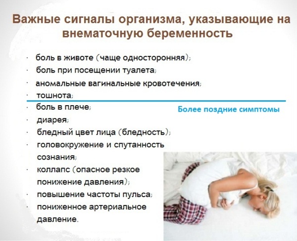 Тянет живот на ранних сроках беременности, до задержки, как при месячных. Что делать?