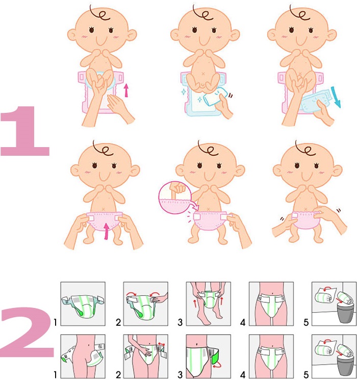 Уход за новорожденным в первый месяц, в первые дни жизни ребенка. Как ухаживать за кожей, пупком, слизистыми