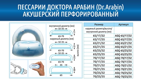 Установка пессария при беременности. Отзывы