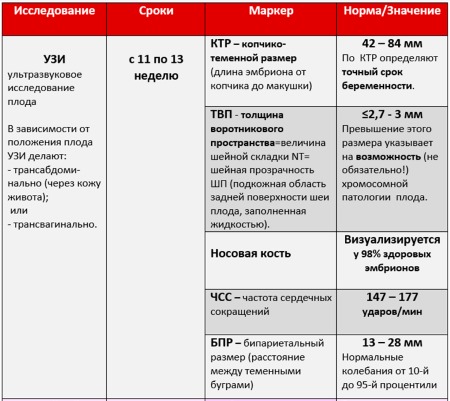 Как узнать срок беременности по последним месячным. Рассчитать по дате, по задержке, первые признаки, симптомы