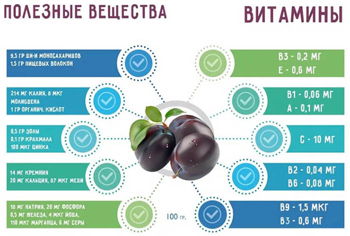 Варенье при грудном вскармливании можно ли?