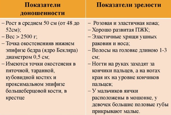 Вес ребенка по месяцам. Таблица для мальчиков, девочек по ВОЗ. Рекомендации по питанию