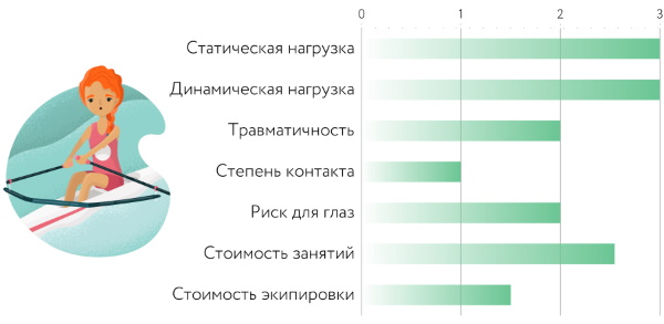Виды спорта для детей циклические, ациклические. Список, какие лучше
