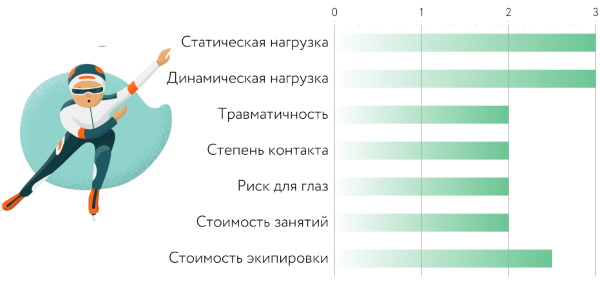 Виды спорта для детей циклические, ациклические. Список, какие лучше