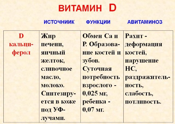 Витамин Д для грудничков. Какой лучше для детей от 1 года, как принимать. Препараты и дозировка