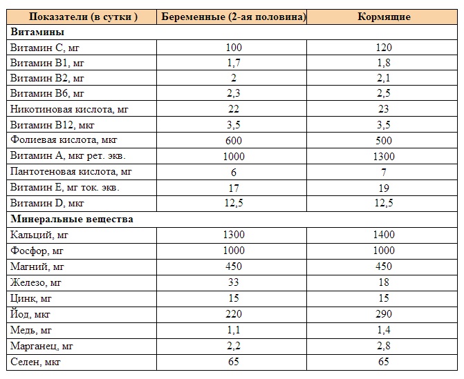 Лучшие витамины для подготовки к беременности для женщин и мужчин. Рейтинг