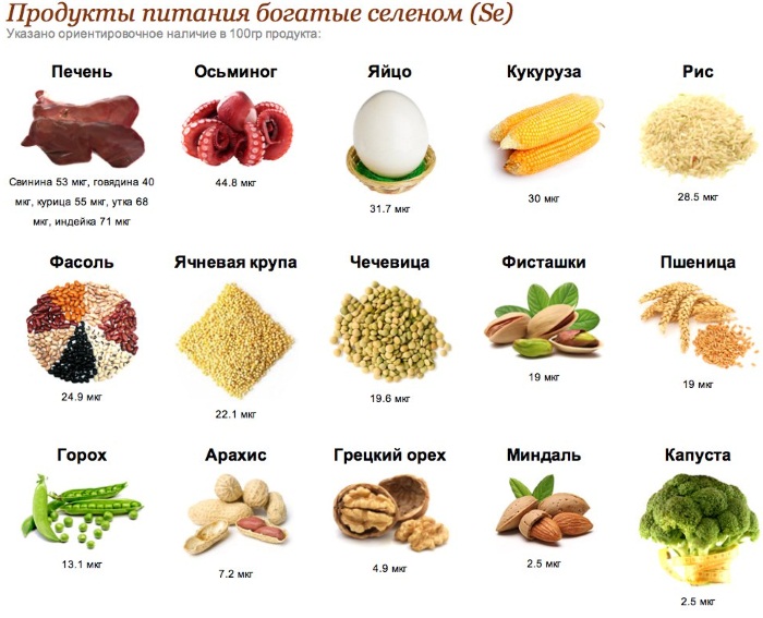 Лучшие витамины для подготовки к беременности для женщин и мужчин. Рейтинг