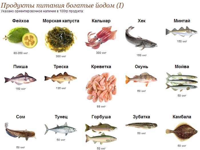 Лучшие витамины для подготовки к беременности для женщин и мужчин. Рейтинг