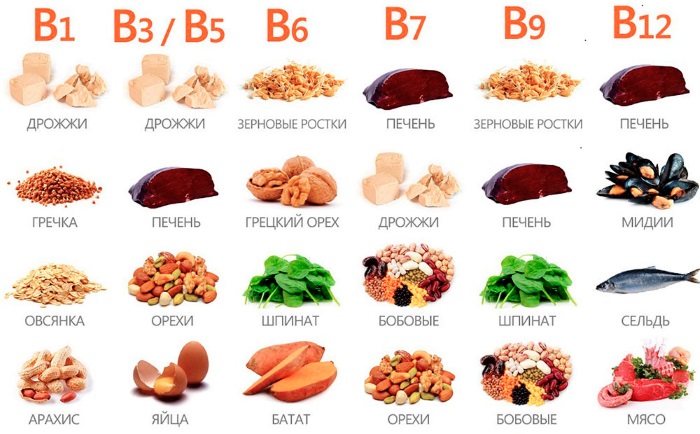 Питание Малоежка для детей. Состав, врачей, педиатров, цена