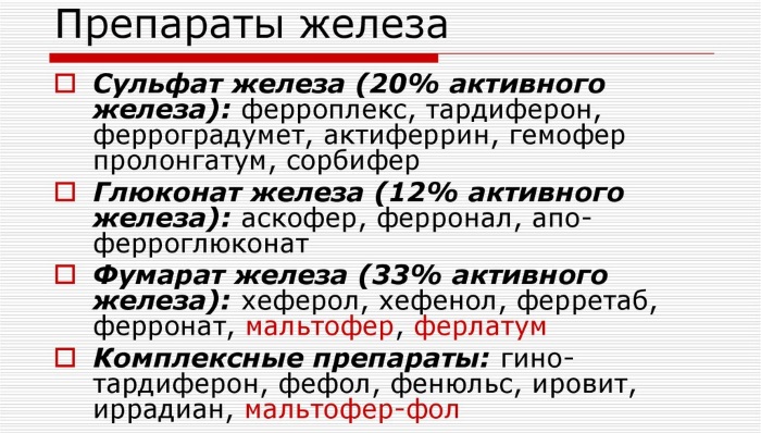 Витамины для зачатия ребенка для мужчин и женщин. Как принимать при планировании