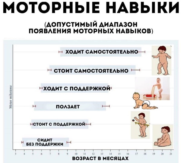 Во сколько дети начинают ходить: когда, возраст, сколько месяцев