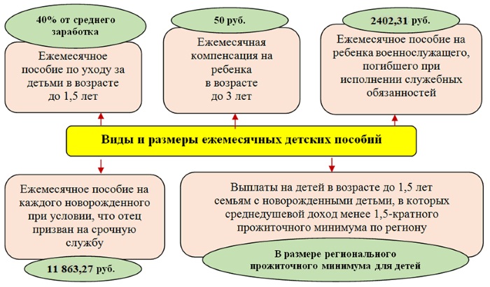 Во сколько недель уходят в декретный отпуск, выплаты по уходу за ребенком до 3 лет, трудовой стаж