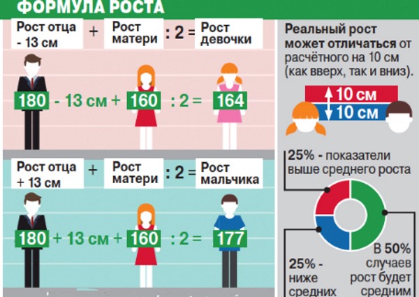 Возрастные особенности детей раннего дошкольного, школьного возраста, психологические, физиологические, индивидуальные, восприятие пространства