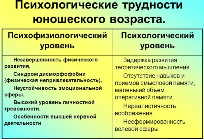 Возрастные особенности детей раннего дошкольного, школьного возраста, психологические, физиологические, индивидуальные, восприятие пространства